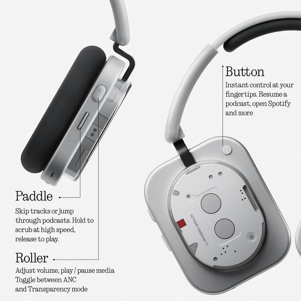Nothing Headphone (1) Casque Circum-Aural sans Fil avec Réduction Active du Bruit, 80h Autonomie, Hi-Res, Audio Spatial, Résistant à l’Eau – Blanc
