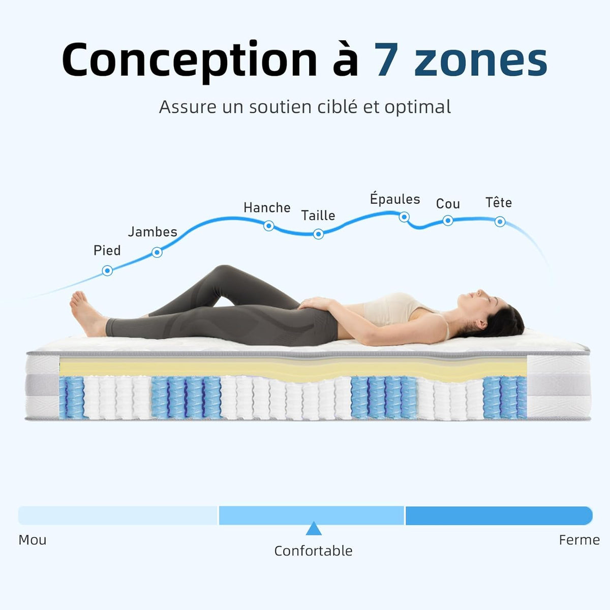 INMOKO Matelas180x200 cm, 10 Couches, Matelas à Ressorts ensachés, Hauteur de 25 cm, Soutien en 7 Zones, Design Ergonomique,Durable, réversible, fermeté Moyenne (H3/H4)
