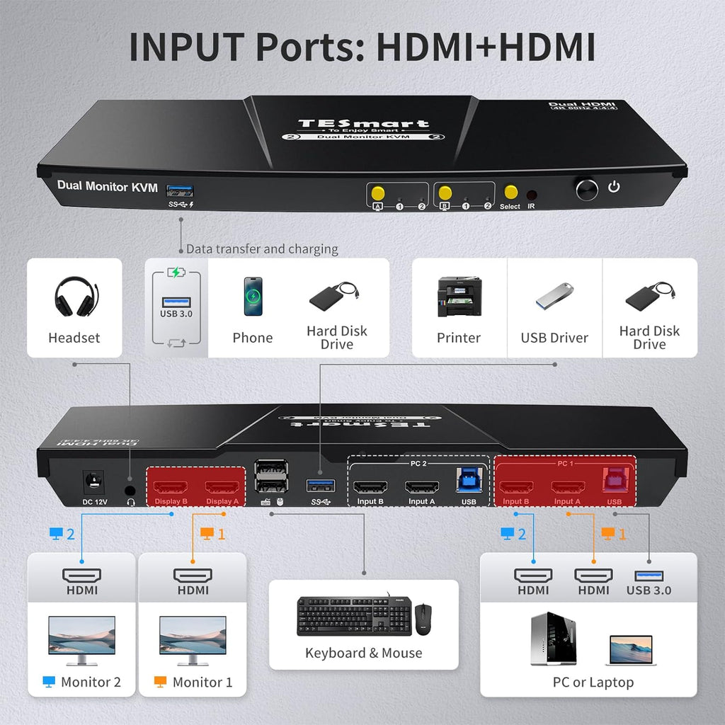 TESmart USB 3.0 HDMI KVM Switch 2 PC 2 Monitor, 4K60Hz Commutateurs KVM Double Moniteur avec émulateur EDID, audio&microphone, USB pour clavier souris scanner imprimante, Hotkey, HDCP 2.2 avec câble×4