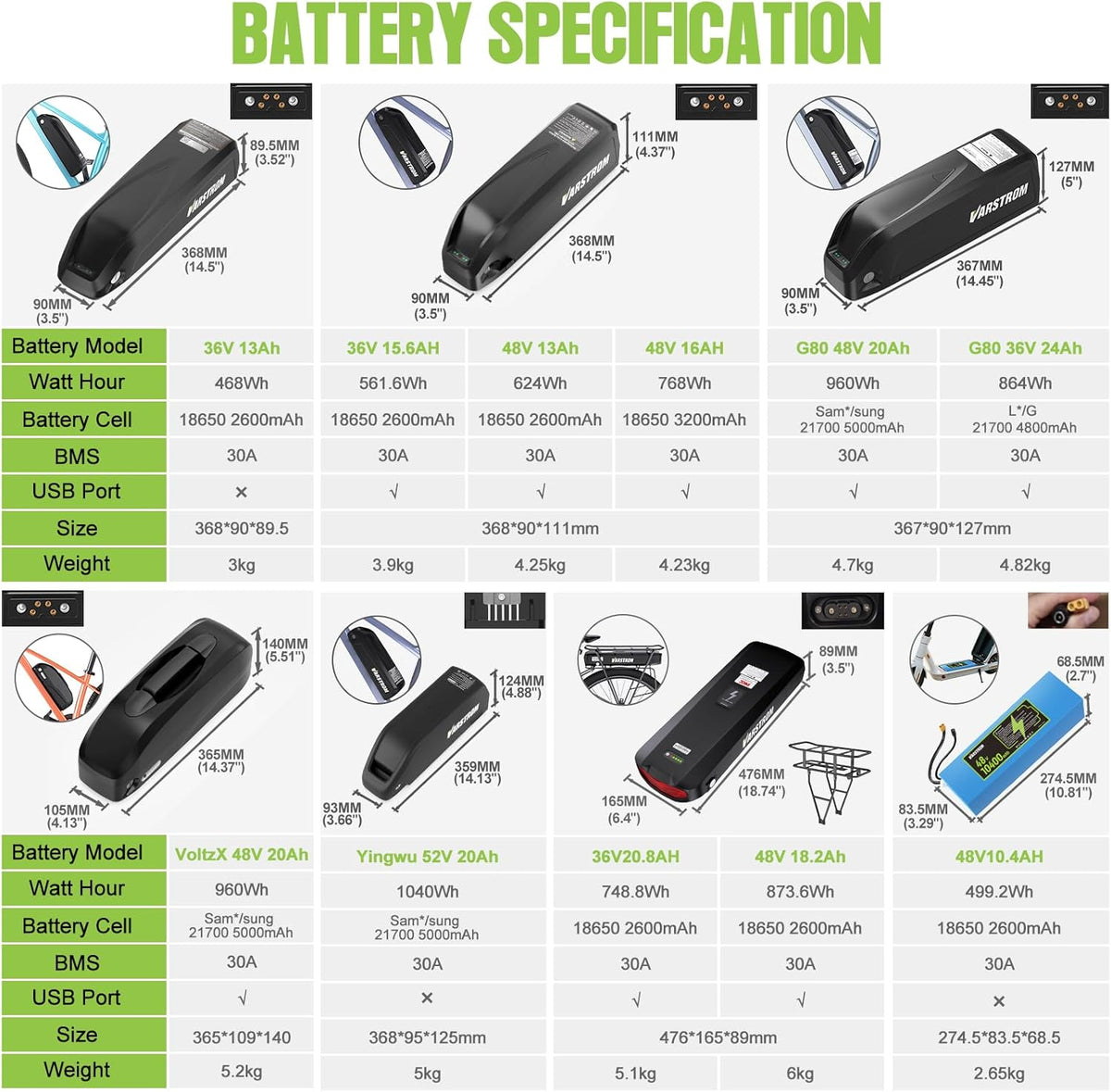 BAFANG BBS01B BBS02B BBS-HD Kit de Moteur Central - Kit de Conversion pour vélo électrique Mid Drive 250W 350W 500W 750W 1000W avec Batterie (en Option) et écran LCD, 36V 48V 52V, protocole Can
