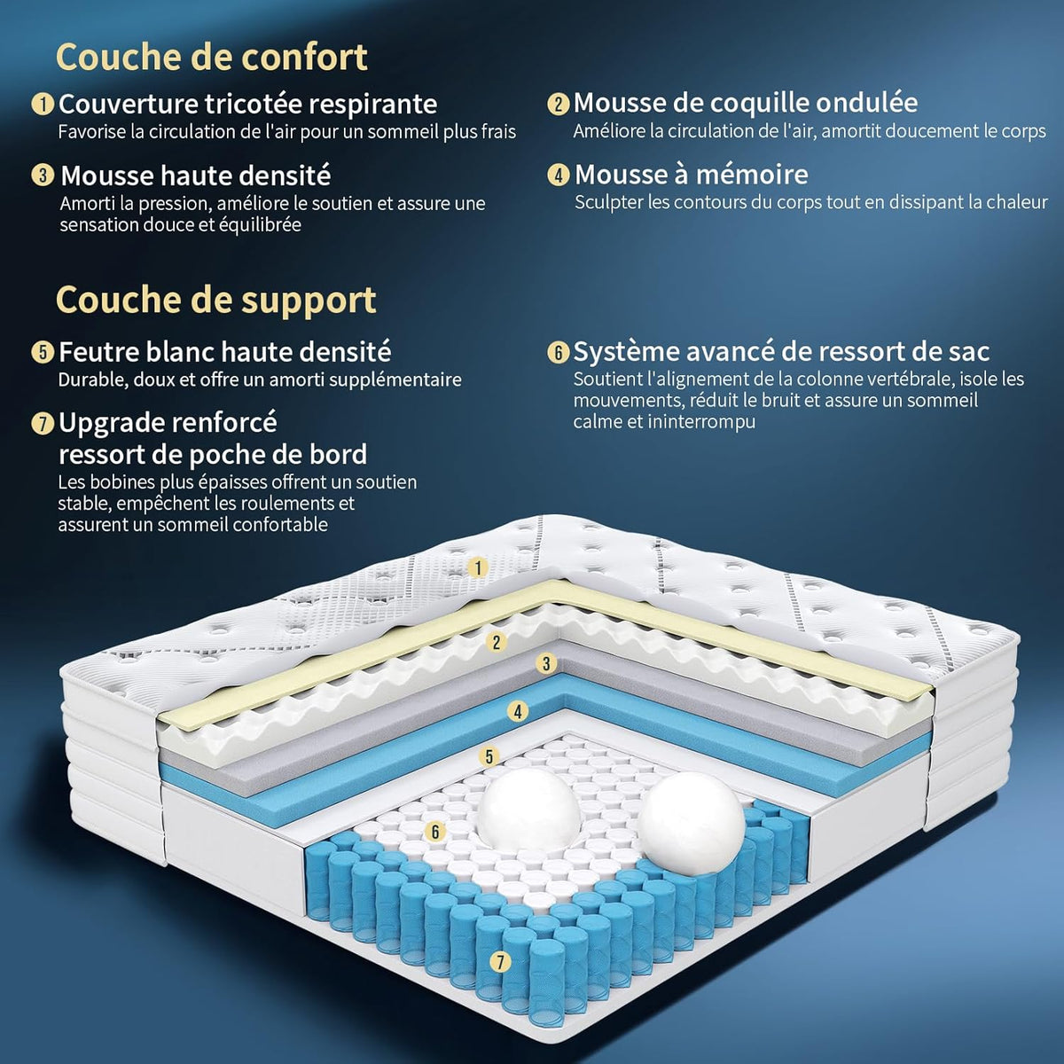 Queblox Matelas 160x200cm,Hauteur 28cm,Matelas en boîte,7-Zone Pocket Sprung Mattress,Fermeté Moyenne,Isolation des mouvements,Certifié Oeko-TEX​