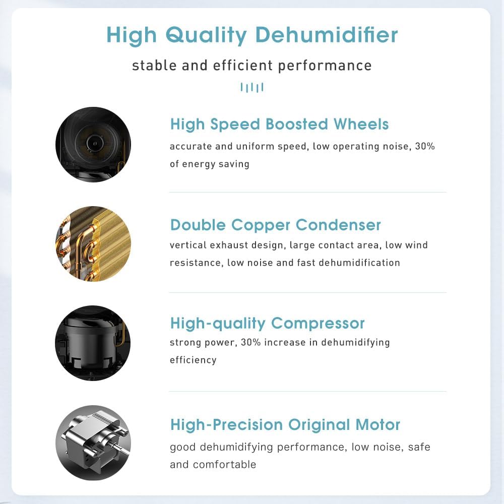 iOCHOW Déshumidificateur Électrique à Compresseur 50L/Jour: Grand Déshumidificateur Portable Intelligent avec Minuterie 24 Heures, Drainage par Pompe à Eau, R290 Écologique Pour la Maison et le Bureau