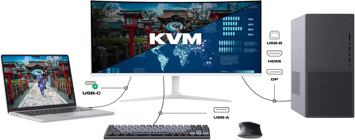 JAPANNEXT Ecran PC Incurvé Blanc 34" IPS UWQHD (3440x1440) | HDR & KVM | Recharge Via USB-C(65W) Hauteur réglable Haut-parleurs intégrés | G-Sync/FreeSync | JN-IPS34Q-HC6-W
