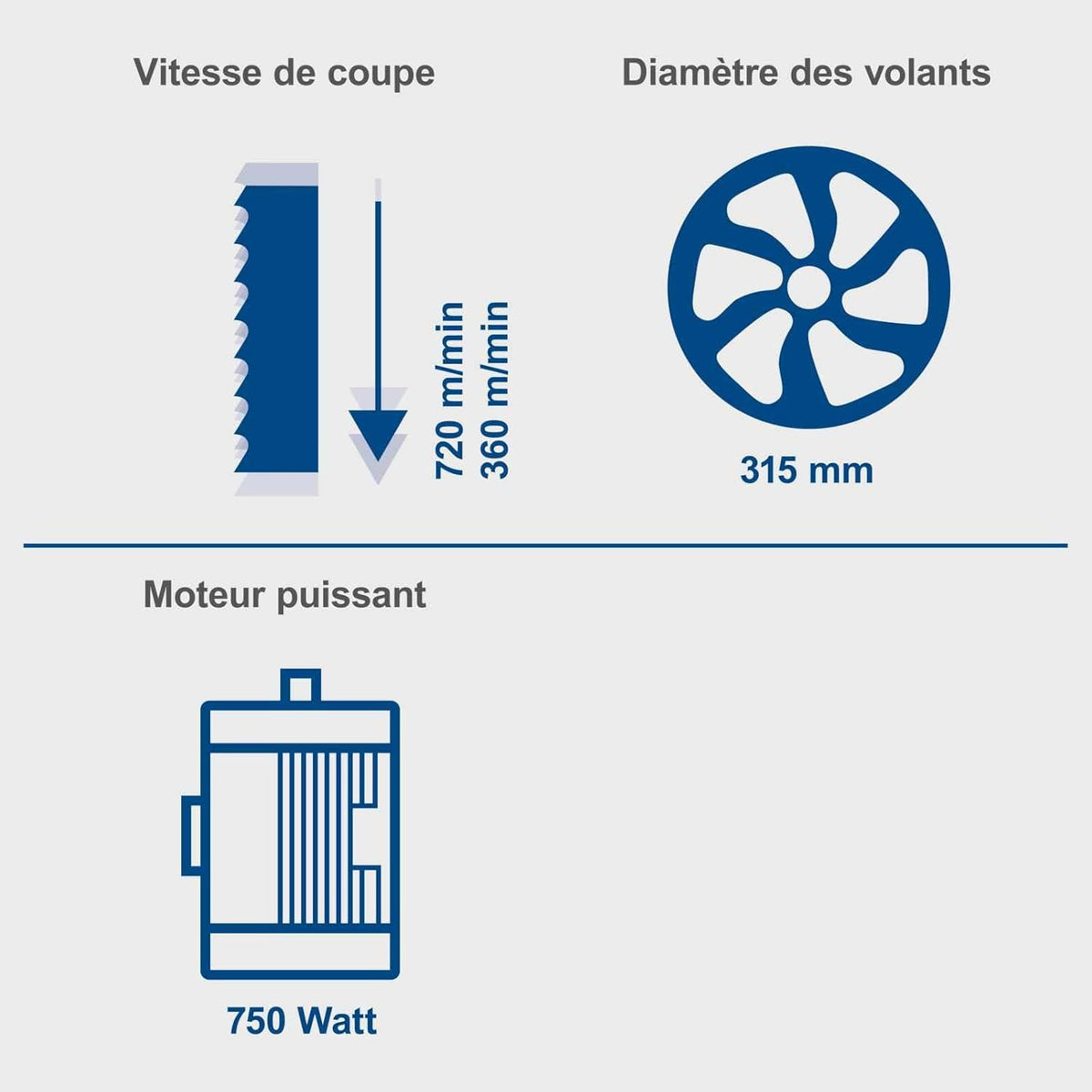 Scheppach Scie à ruban HBS400 | 230V / 750W | Hauteur de passage max 170mm | Largeur de passage max 305mm | Avec ruban de scie de rechange et gabarit de coupe transversale inclus