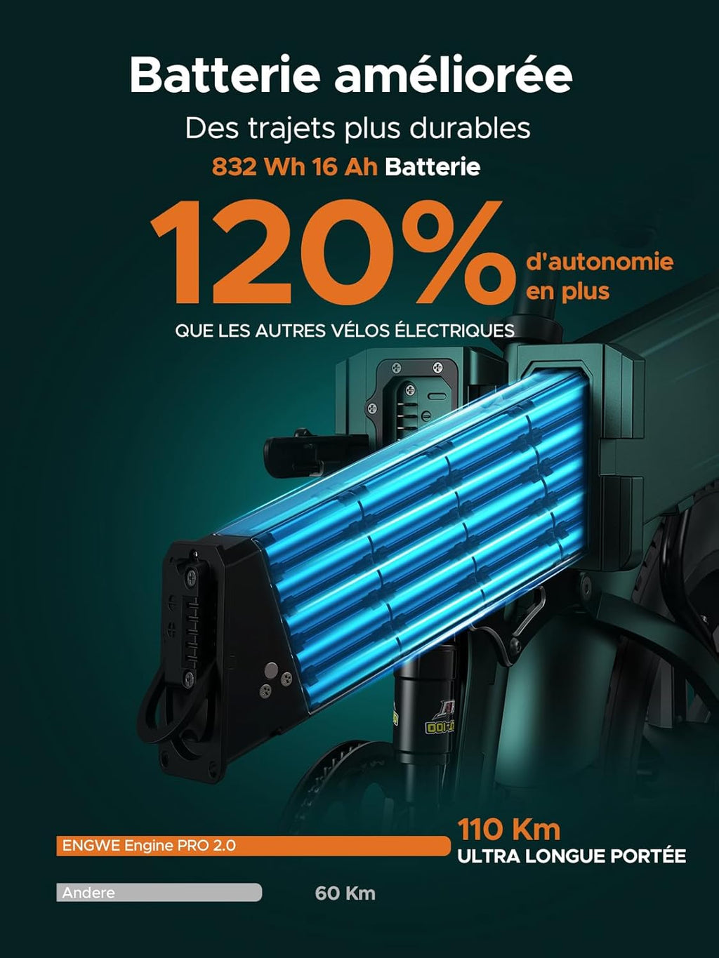 ENGWE Velo Electrique Pliable Vélo Électrique avec 20x4.0 Pouces Fat Tire,16Ah Batterie Amovible jusqu'à 150KM/110KM, Suspension complète,8 Vitesses, Engine Pro/Engine Pro 2.0