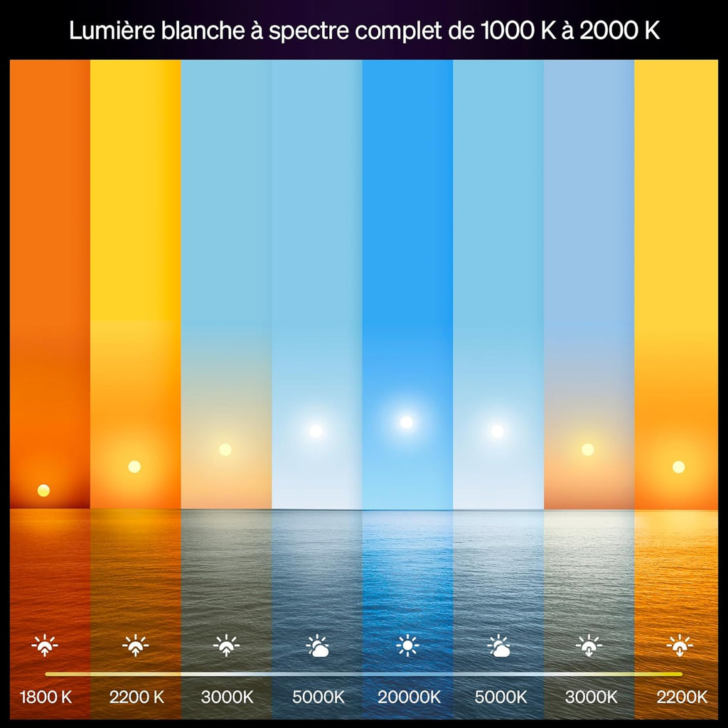Hue Ampoule LED connectée A60, White and color, Culot E27, 6 W, Spectre complet 1000-2000 K, 810 lumens, Intensité variable, Compatible avec Alexa, Google Assistant et Home, pack de 4