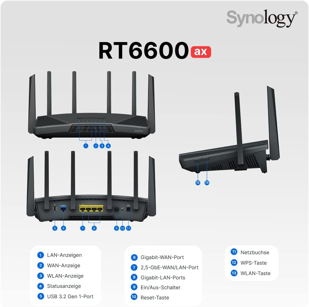 Synology Routeur sans Fil TriBand RT6600ax Noir