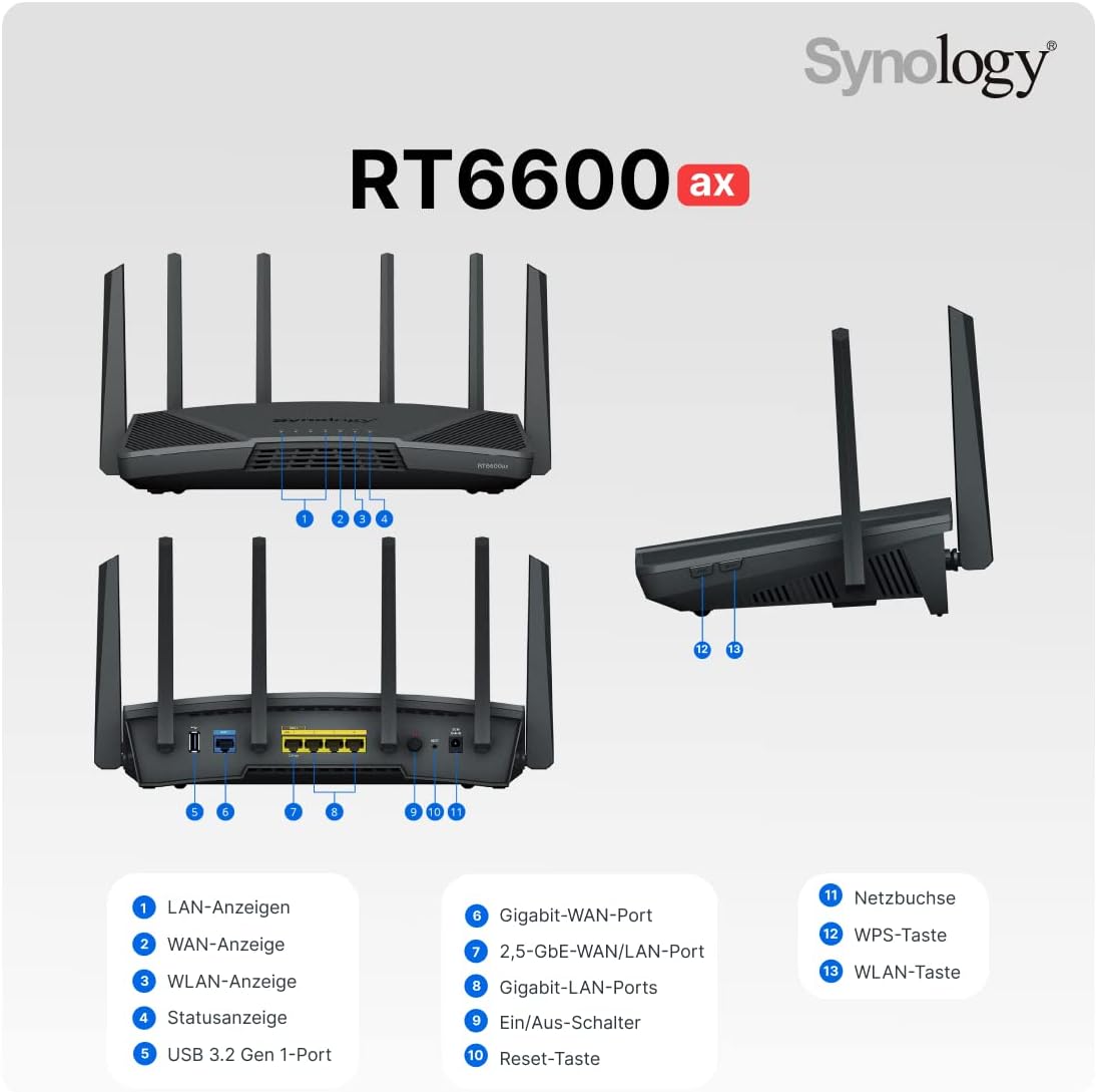 Synology Routeur sans Fil TriBand RT6600ax Noir
