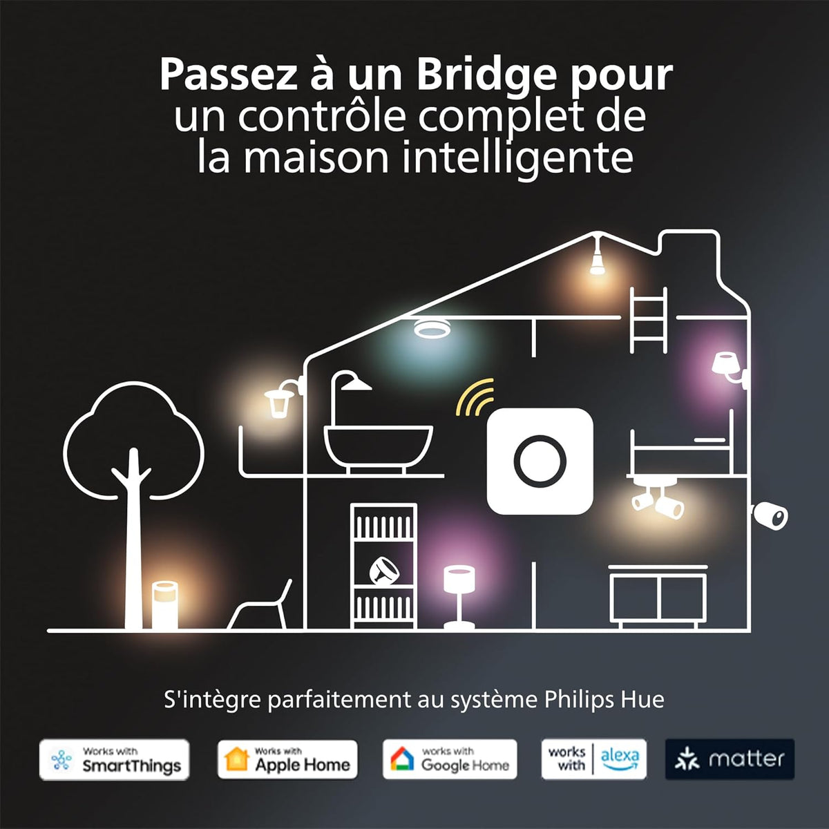 Hue Kit de Démarrage : Bridge Pro + 3 Spots GU10 + Smart Button, White & Color Ambiance, Ampoule HUE dimmable, Éclairage connecté compatible Home, Alexa, Google Assistant