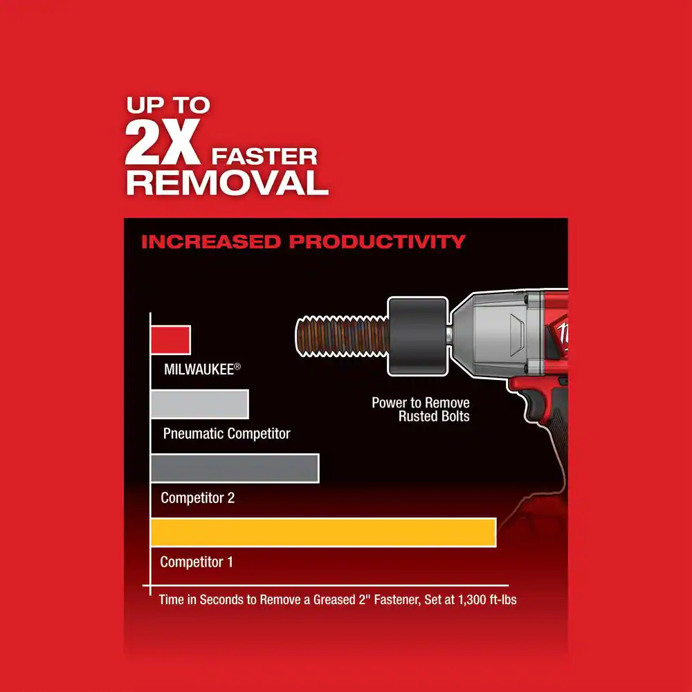 M18 FUEL 18V Lithium-Ion Brushless Cordless 1/2 in. Impact Wrench w/Friction Ring Kit w/One 5.0 Ah Battery and Bag