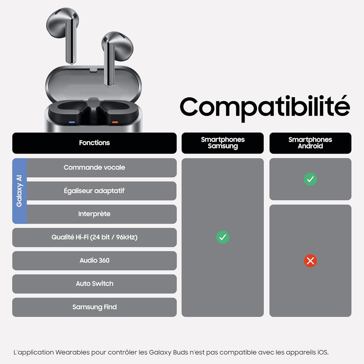 Buds3, Écouteurs sans Fil, Réduction Active de Bruit, Bluetooth, Blanc, Audio 360, AI, Chargeur Secteur Inclus, (Version FR)