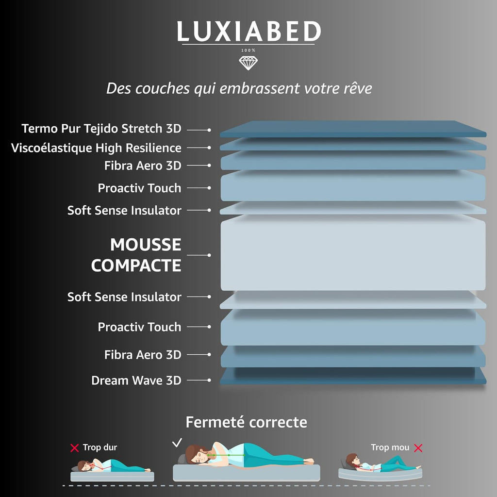 LUXIABED Matelas 200X200 Memoryvex Mousse à Mémoire Réversible Hiver/Été Matrimonial, Anti-Acariens, Hypoallergénique, Respirant, Ferme Moyenne, Modèle RoyalFresh Épaisseur 32 cm