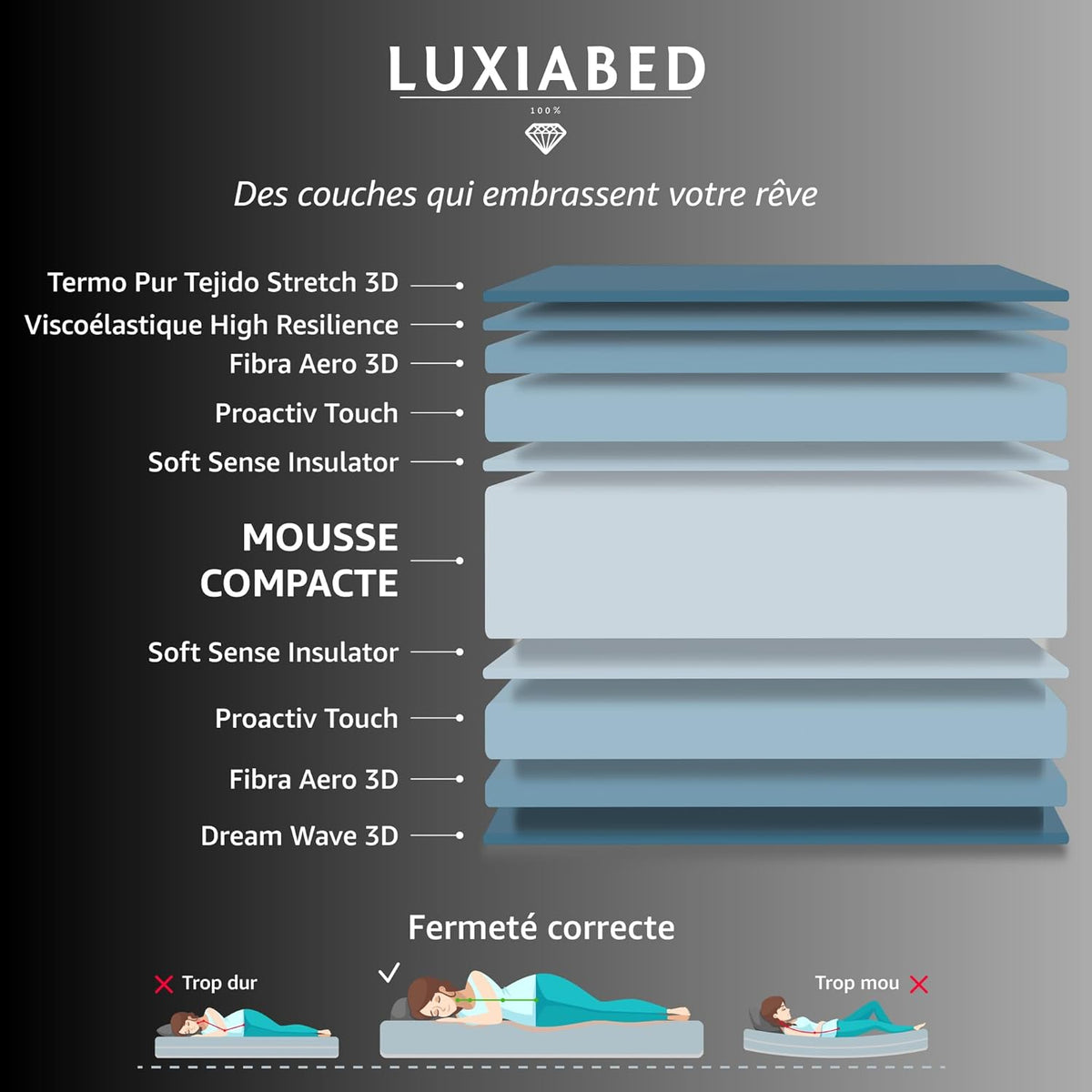 LUXIABED Matelas 200X200 Memoryvex Mousse à Mémoire Réversible Hiver/Été Matrimonial, Anti-Acariens, Hypoallergénique, Respirant, Ferme Moyenne, Modèle RoyalFresh Épaisseur 32 cm