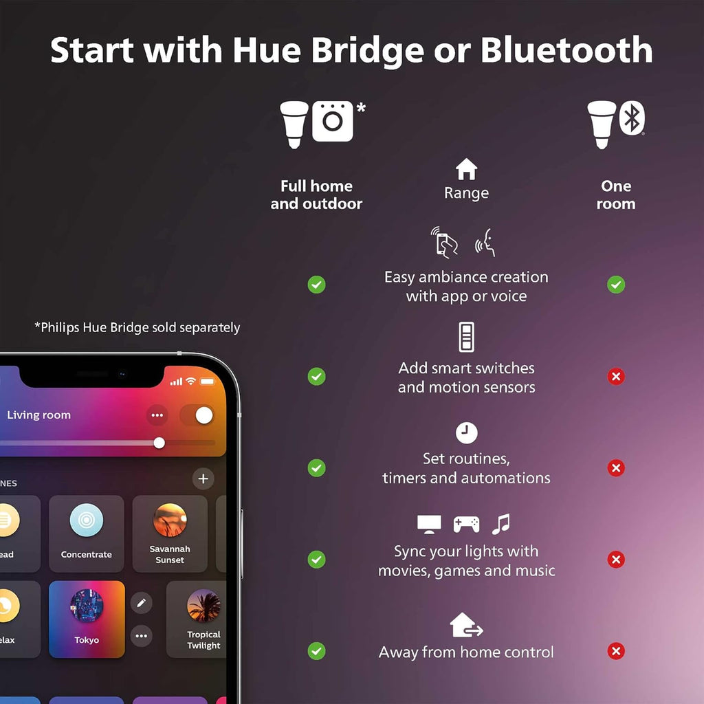 Hue white and color ambiance, lot de 5 ampoules connectées GU10, compatible Bluetooth, fonctionne avec Alexa, Google assistant et Homekit