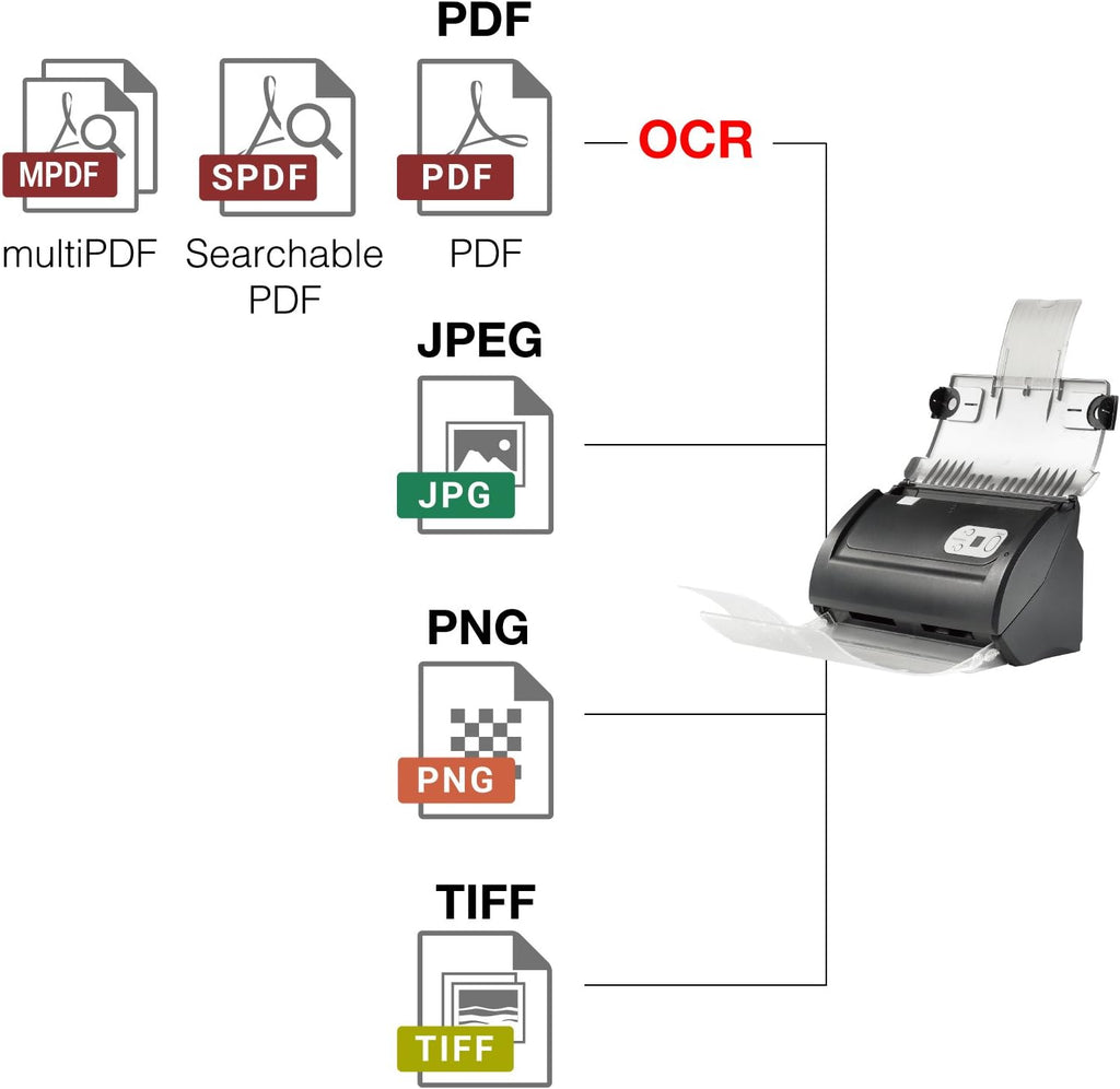 Plustek Smartoffice PS186 - Scanner de Documents de Bureau (numérisation Recto-Verso, DIN-A4, 600 dpi), pour Windows