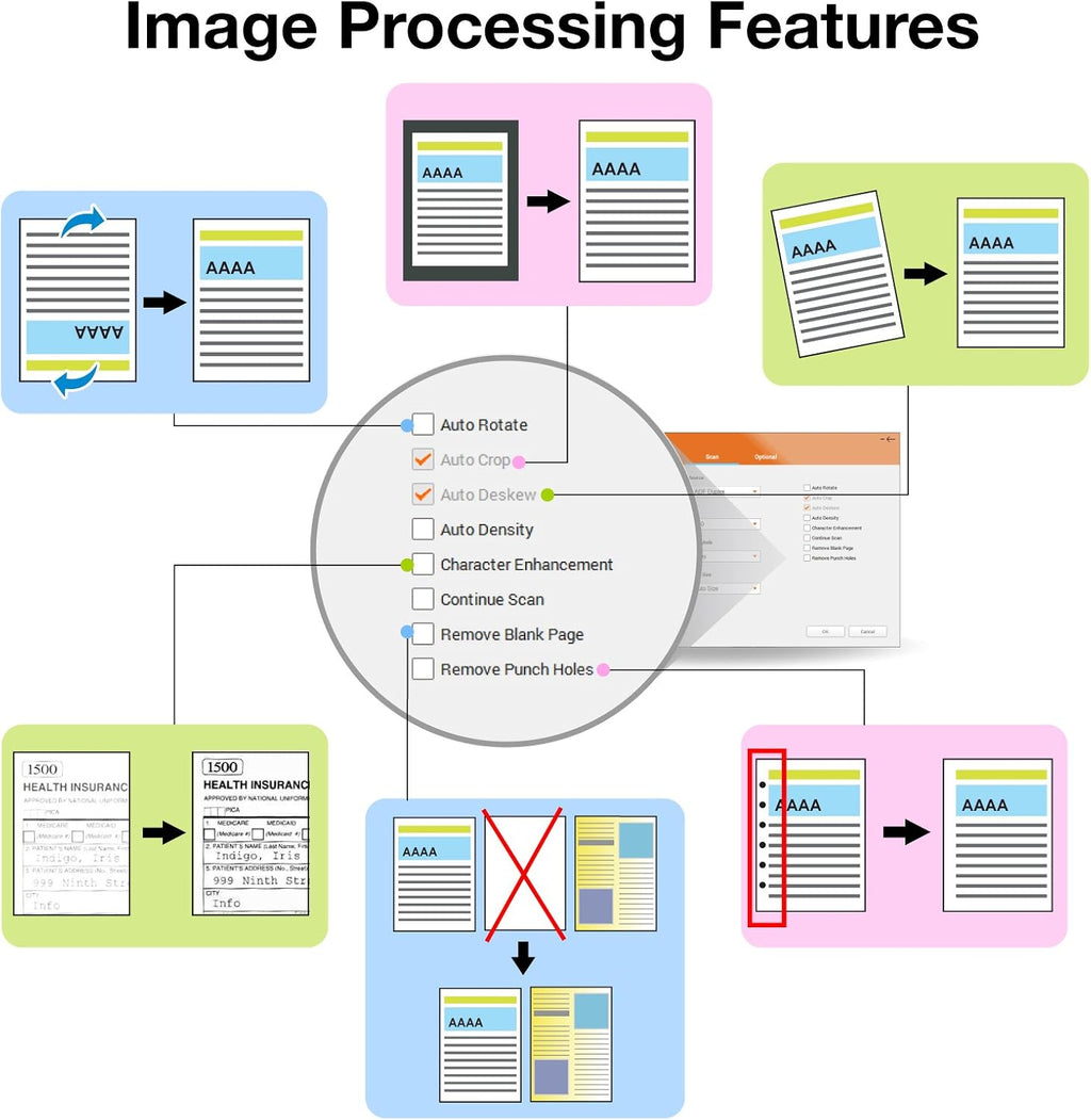 Plustek Smartoffice PS186 - Scanner de Documents de Bureau (numérisation Recto-Verso, DIN-A4, 600 dpi), pour Windows