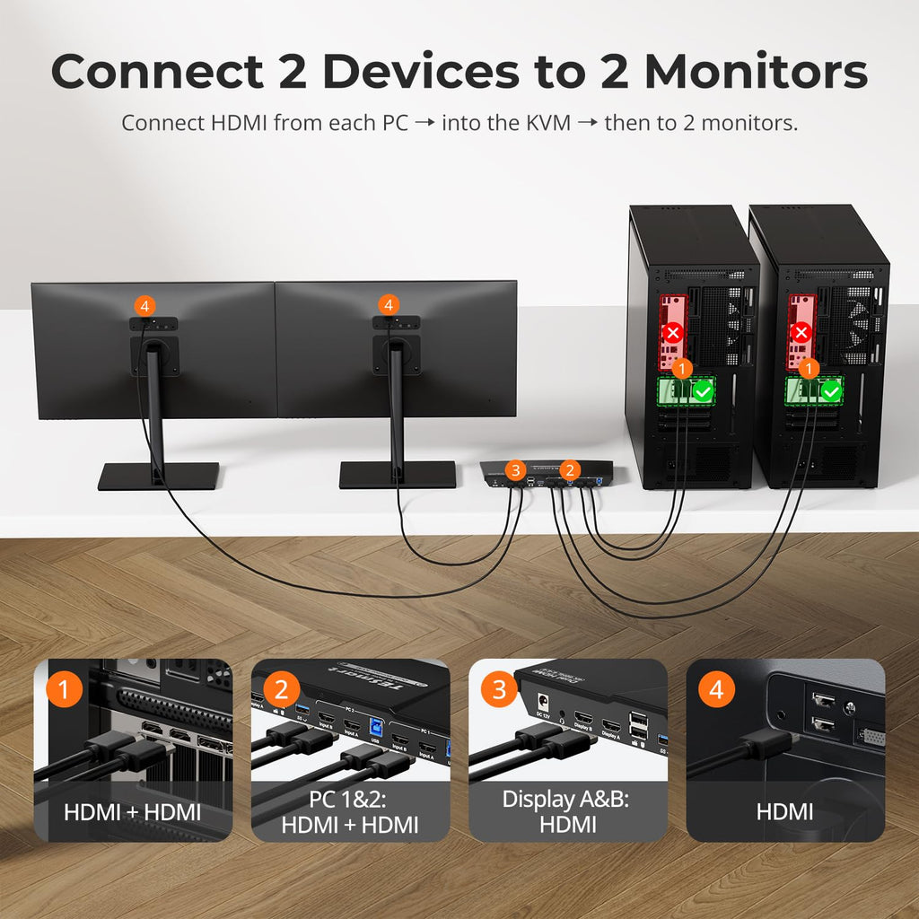 TESmart USB 3.0 HDMI KVM Switch 2 PC 2 Monitor, 4K60Hz Commutateurs KVM Double Moniteur avec émulateur EDID, audio&microphone, USB pour clavier souris scanner imprimante, Hotkey, HDCP 2.2 avec câble×4