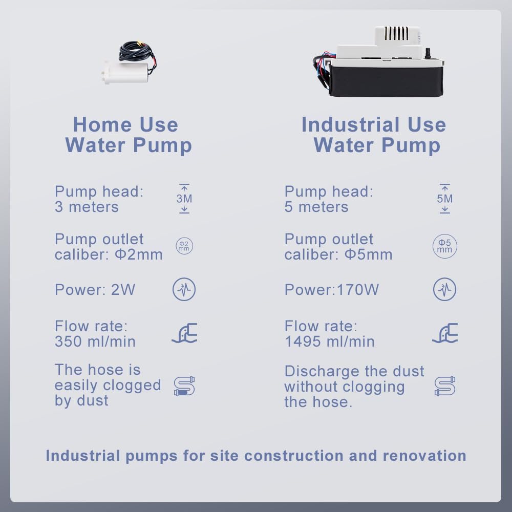 Déshumidificateur d'Air Industriel 90L/jour : Grande Capacité Couvre 300m² - Pompe de Relevage Électrique avec Compresseur Rotatif - Pour Caves/Garages/Entrepôts/Salles de Bain/Buanderies