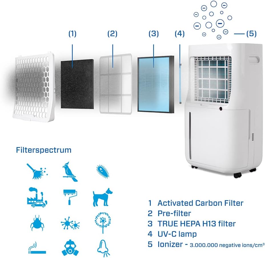 Clean Air Optima CA-705 Smart - 2en1: Déshumificateur & purificateur d’air - Idéal pour 50m² / 125m³ - Performance jusqu’à 16 litres/jour