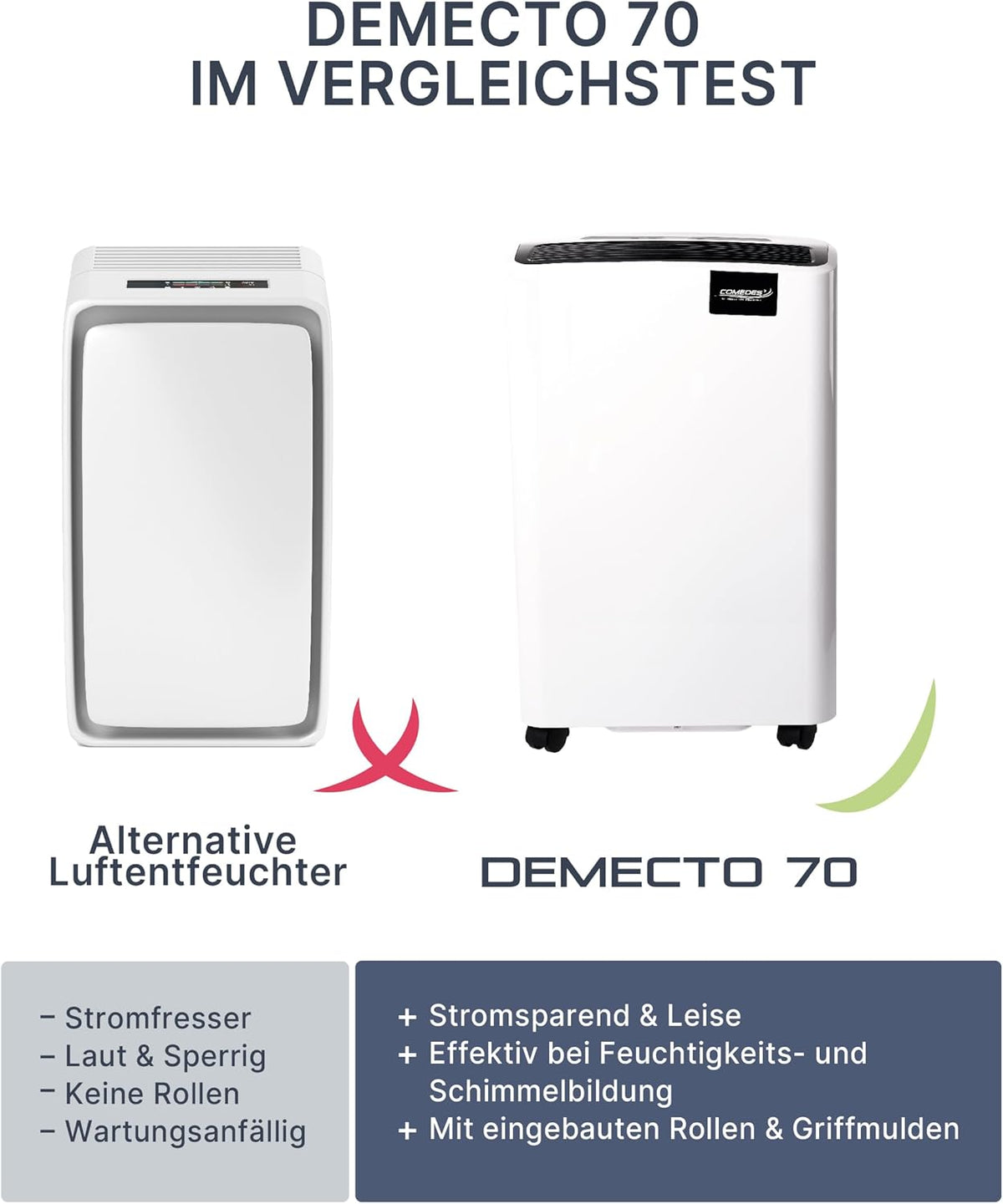 Comedes Demecto 70 Déshumidificateur, 75 l/24 h au maximum, convient aux pièces et aux caves jusqu'à 240 m² / 550 m³