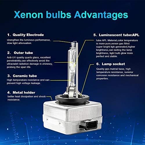 Hyb 35 W D1S D1R D2S D2R D3S D3r D4S D4r Xenon HID Phare ampoule de rechange