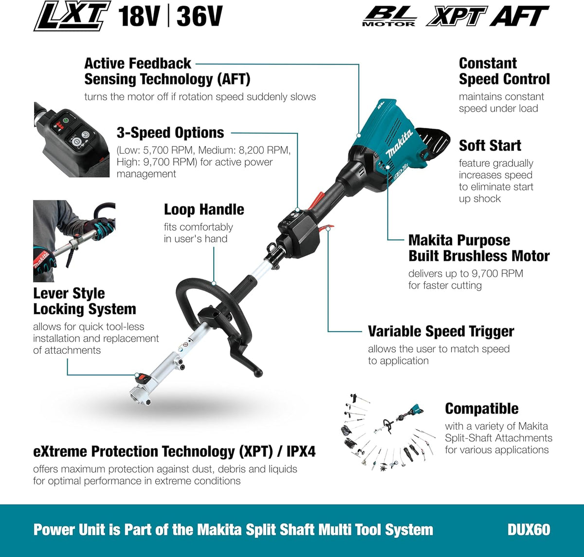 Appareil multifonctions sans fil, 2x 18V DUX 60 Z sans batterie et chargeur