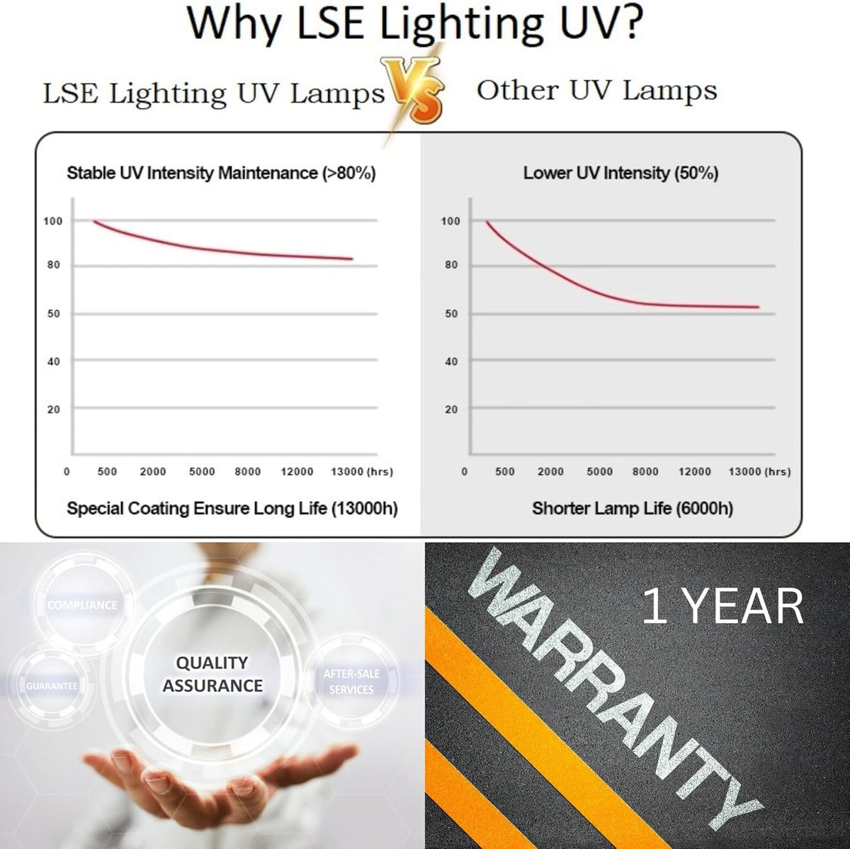 LSE éclairage Compatible Ampoule UV Aawho/14 Aaw300ho/14 4pin