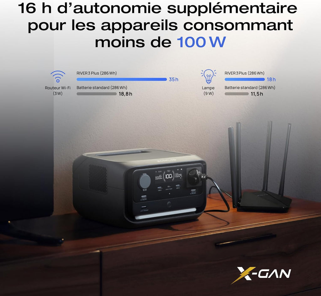 EF EcoFlow RIVER 3 Plus Station électrique portable, batterie LFP 286Wh, sortie 1200W, autonomie 16h pour appareils