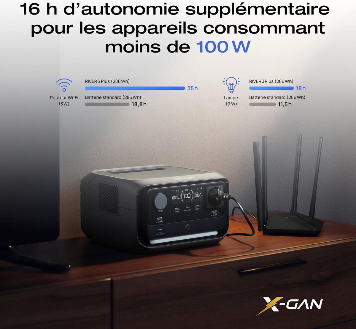 EF EcoFlow RIVER 3 Plus Station électrique portable, batterie LFP 286Wh, sortie 1200W, autonomie 16h pour appareils