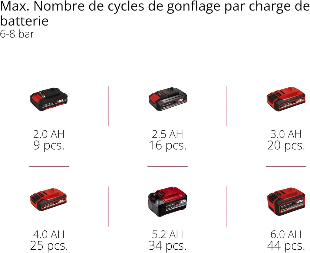 Einhell Compresseur sans fil TE-AC 18/75 Li OF-Solo Power X-Change (18 V, 8 bar max., cuve de 5 l, capacité de pompage de 75 l/min, 2 manomètres, sans lubrification, sans batterie)