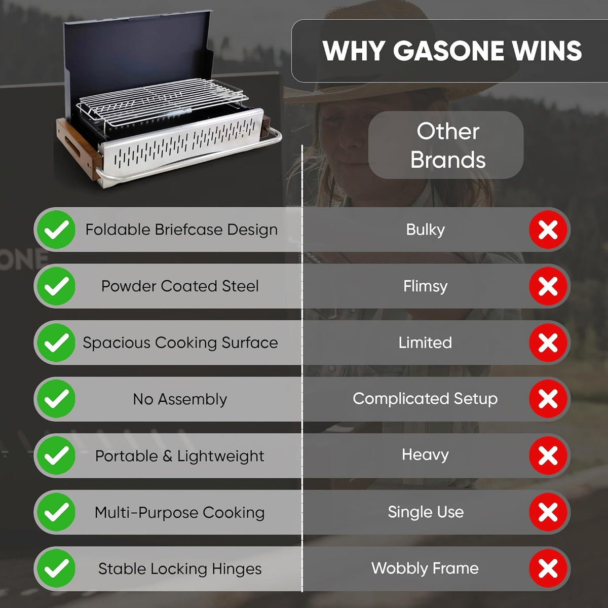 GasOne Barbecue à charbon portable - 62,2 x 47 cm - Pliable - Avec couvercle - Fumoir à charbon léger et compact pour camping, jardin, plage, arrière-cour - Pas de montage