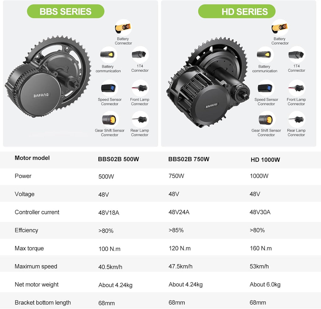 BAFANG BBS01B BBS02B BBS-HD Kit de Moteur Central - Kit de Conversion pour vélo électrique Mid Drive 250W 350W 500W 750W 1000W avec Batterie (en Option) et écran LCD, 36V 48V 52V, protocole Can