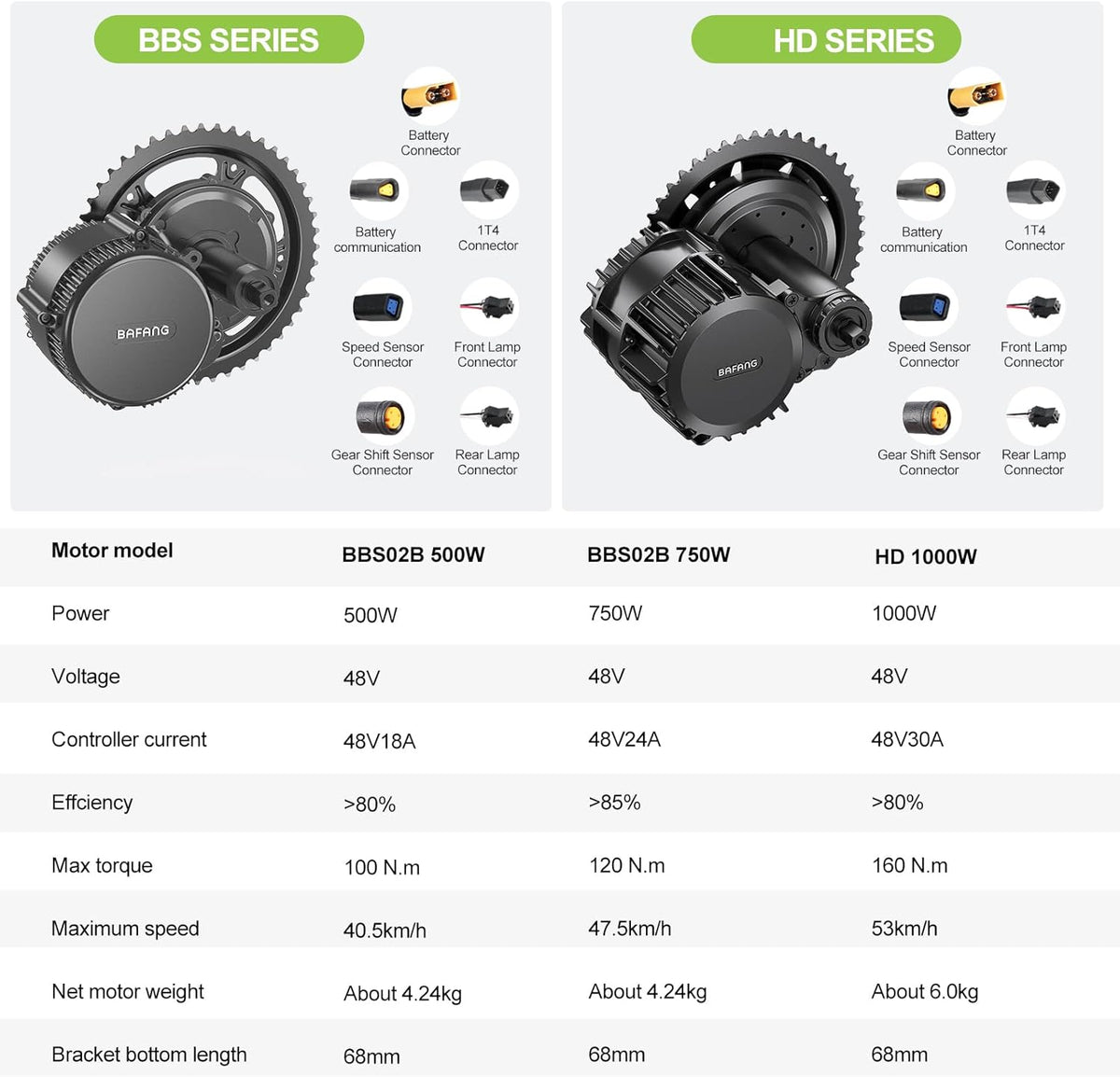 BAFANG BBS01B BBS02B BBS-HD Kit de Moteur Central - Kit de Conversion pour vélo électrique Mid Drive 250W 350W 500W 750W 1000W avec Batterie (en Option) et écran LCD, 36V 48V 52V, protocole Can