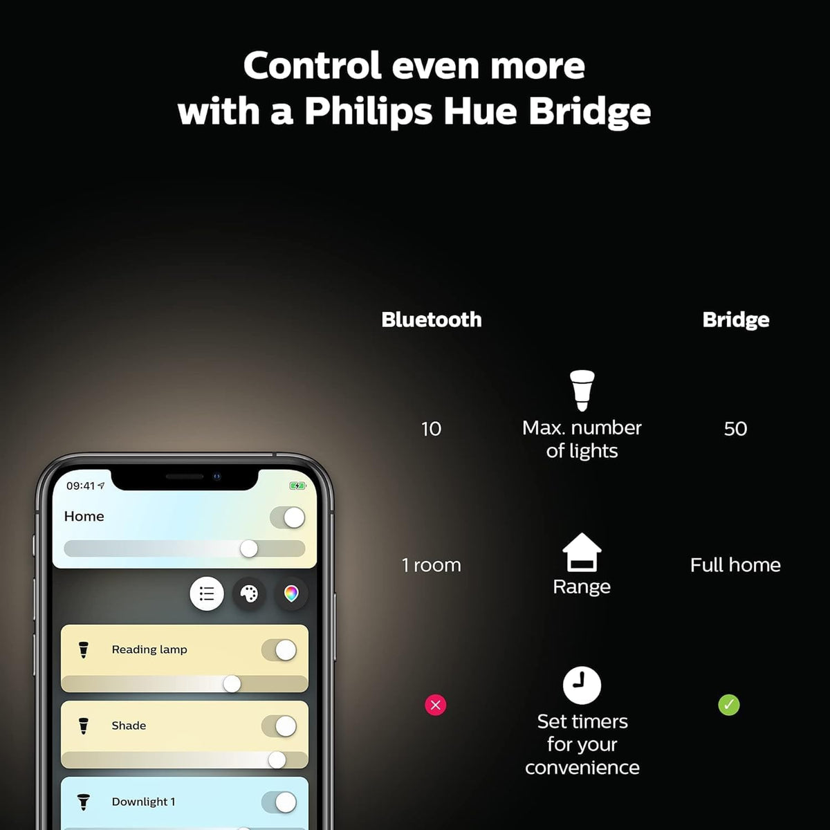 Hue White Ambiance BEING Plafonnier 32W - Noir télécommande incluse , Compatible Bluetooth, fonctionne avec Alexa, Google Assistant et Homekit