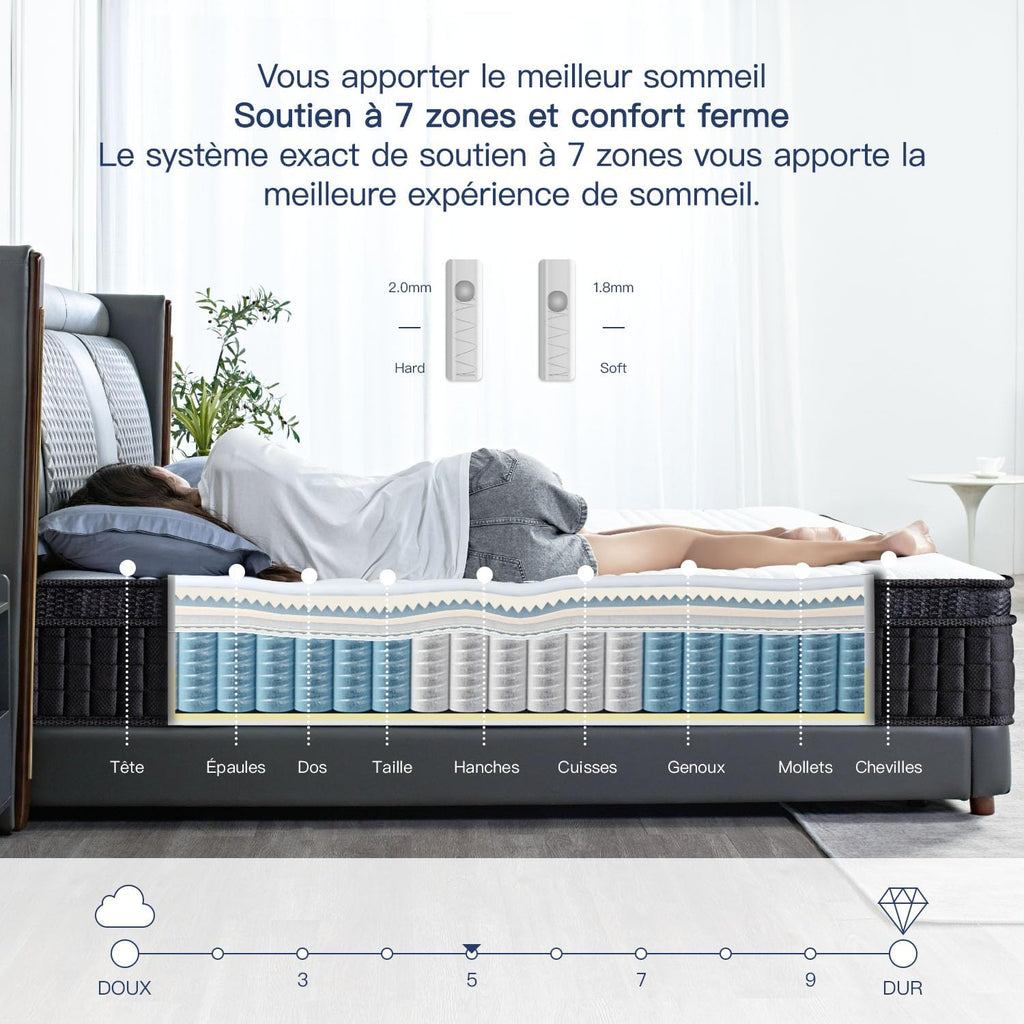 SuiLong Matelas Hybrid 160x200, 25cm Épaisseur, Ressorts Ensachés Mousse à Mémoire de Forme, Confort Mi-Ferme, Multicouches Extra Confort 7 Zones, Oeko-tex