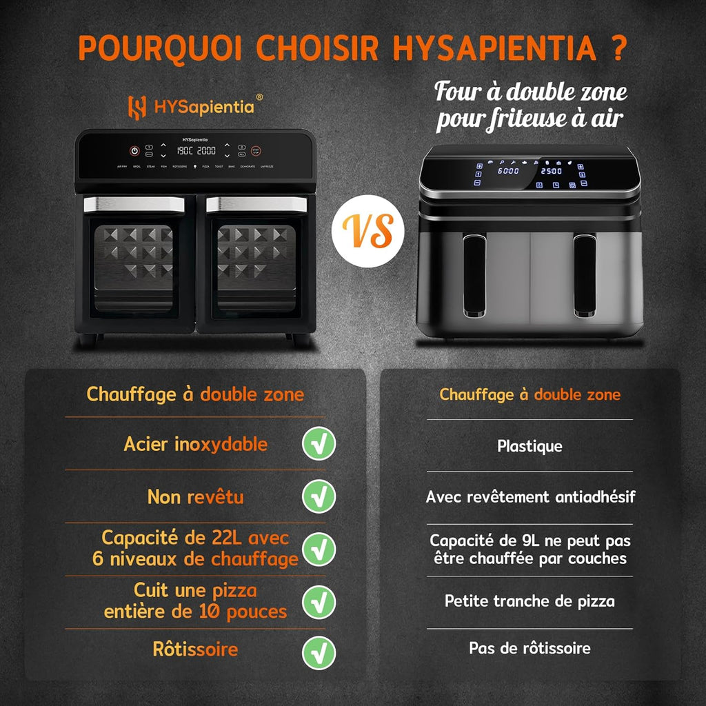 HYSapientia 22L friteuse à air chaud 2 chambres, mini-four à convection,écran tactile LED, 10 programmes friteuse sans huile Dual Zone Air Fryer Oven, aciers inoxydables, Airfryer xxl