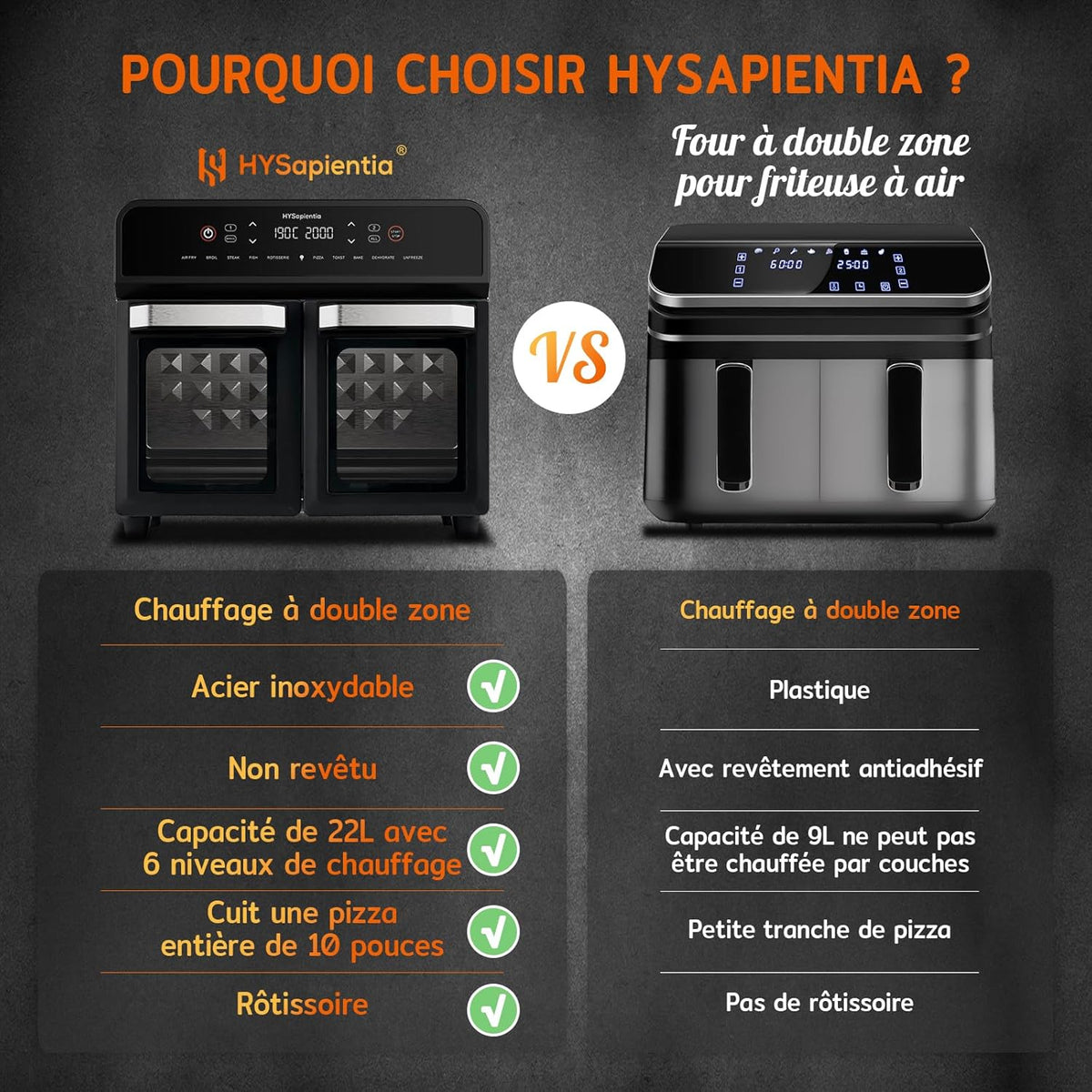HYSapientia 22L friteuse à air chaud 2 chambres, mini-four à convection,écran tactile LED, 10 programmes friteuse sans huile Dual Zone Air Fryer Oven, aciers inoxydables, Airfryer xxl