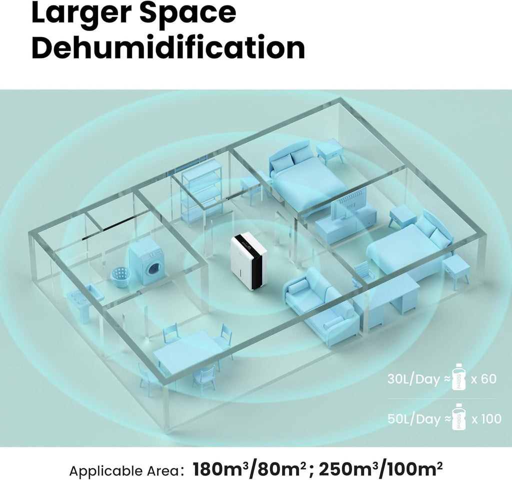 Déshumidificateur 50L/jour, 4 Modes, Mode Intelligent, Sèche-linge, Minuterie 24H,Grand Réservoir 6L, Drainage continu, Pour pièce de 100m²/250m³, MDDP-50DEN7, Garage, Sous-sol