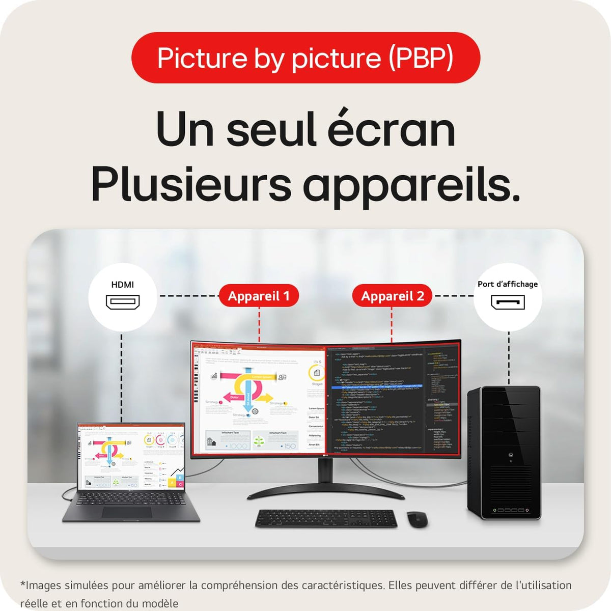 LG UltraWide 34WR50QK-B Ecran PC Ultra Large 34" - Dalle VA résolution QHD (3440 x 1440), 5ms GtG 100Hz, HDR 10, sRGB 90 pour cent (CIE1931), inclinable, Mode Portrait