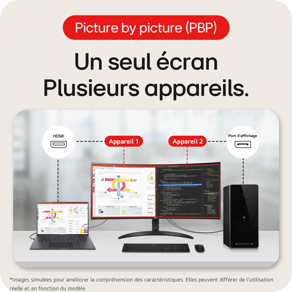 UltraWide™ 34WR50QK-B Ecran PC Ultra Large 34" - Dalle VA résolution QHD (3440 x 1440), 5ms GtG 100Hz, HDR 10, sRGB 90% (CIE1931), inclinable, Mode Portrait