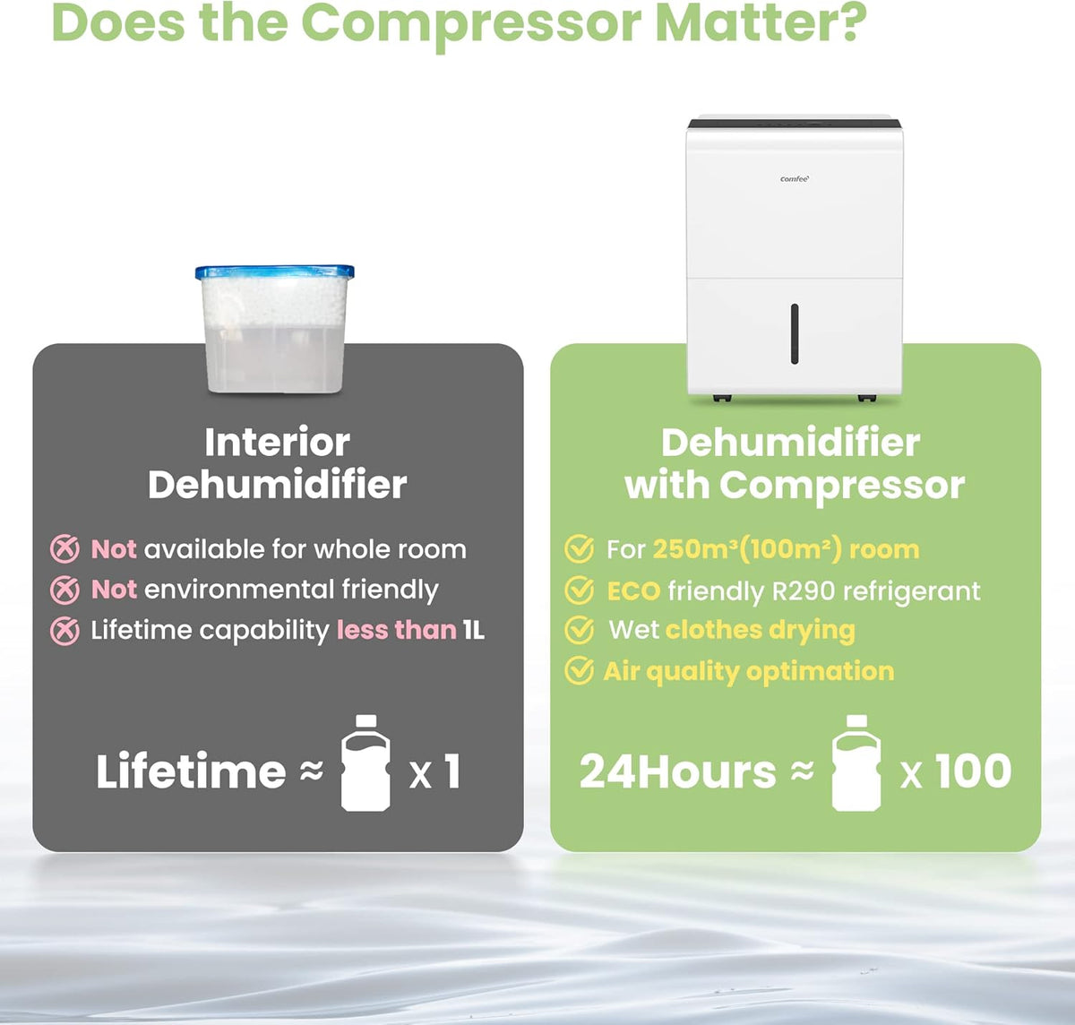 Déshumidificateur 50L/jour, 4 Modes, Mode Intelligent, Sèche-linge, Minuterie 24H,Grand Réservoir 6L, Drainage continu, Pour pièce de 100m²/250m³, MDDP-50DEN7, Garage, Sous-sol