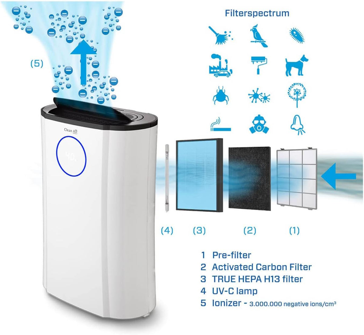 Clean Air Optima CA-704 purificateur d'air 70 m² 39 dB Noir, Ivoire 370 W