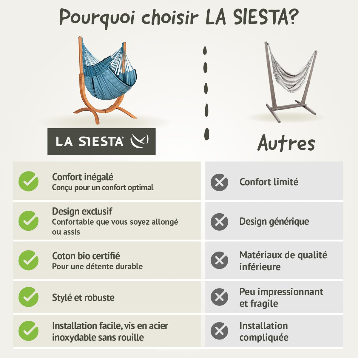 LA SIESTA - Chaise Suspendue Udine en Coton Biologique avec Support en Bois - Fait Main, indéchirable - Fauteuil Suspendu Interieur avec Support en Eucalyptus certifié FSC - Blue Zebra