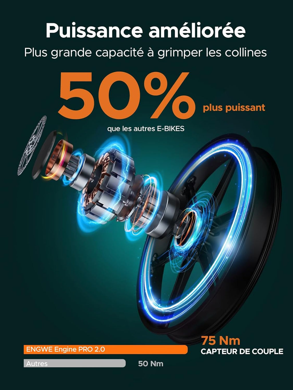 ENGWE Velo Electrique Pliable Vélo Électrique avec 20x4.0 Pouces Fat Tire,16Ah Batterie Amovible jusqu'à 150KM/110KM, Suspension complète,8 Vitesses, Engine Pro/Engine Pro 2.0