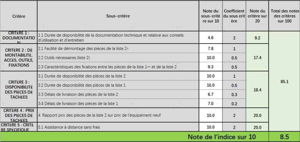Tineco Floor One Switch S6 Nettoyeur de Sol, Aspirateur Laveur sans Fil 5-en-1, Séchage Flash en 5 Min, Auto-Nettoyage, Brosse ZeroTangle, Nettoyage Angles des 2 côtés