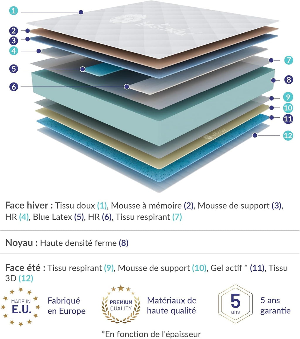 NATURALEX - Matelas Titanium 140x200 cm - 30 cm - Mousse à mémoire de Forme + Blue Latex - Soutien Ferme - Thermorégulateur - Hypoallergénique - Respirant - 7 Zones - Réversible Face été/Hiver