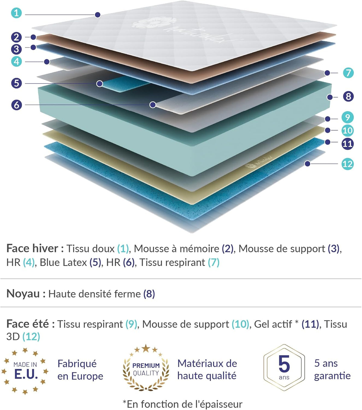 NATURALEX - Matelas Titanium 140x200 cm - 30 cm - Mousse à mémoire de Forme + Blue Latex - Soutien Ferme - Thermorégulateur - Hypoallergénique - Respirant - 7 Zones - Réversible Face été/Hiver