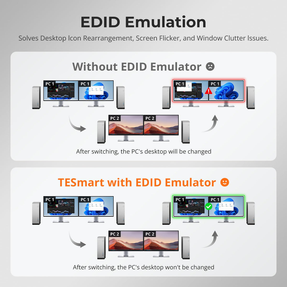 TESmart USB 3.0 HDMI KVM Switch 2 PC 2 Monitor, 4K60Hz Commutateurs KVM Double Moniteur avec émulateur EDID, audio&microphone, USB pour clavier souris scanner imprimante, Hotkey, HDCP 2.2 avec câble×4