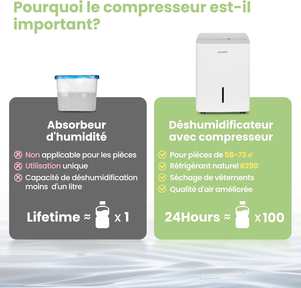 Déshumidificateur Puissant, Absorbe jusqu'à 50L/Jour, Sèche-linge, Mode confort, Grand Réservoir 6L, Minuterie 24H, Idéal pour grandes pièces de 101-116㎡, MDDPE-50DEN7, Cave, Sous-sol