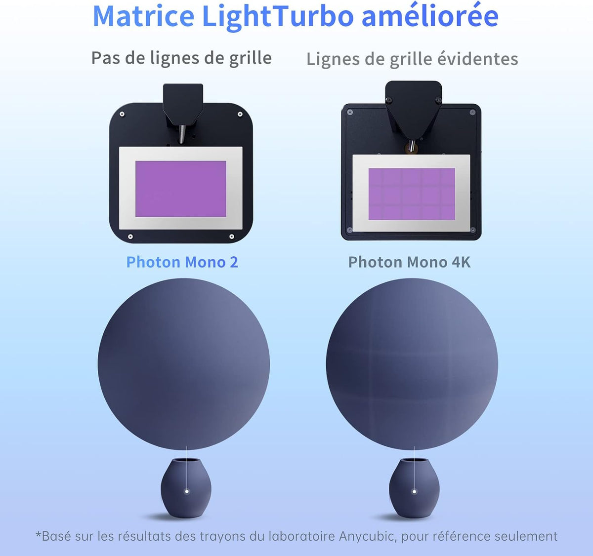 ANYCUBIC Photon Mono 2, imprimante 3D résine - 143 x 89 x 165 mm